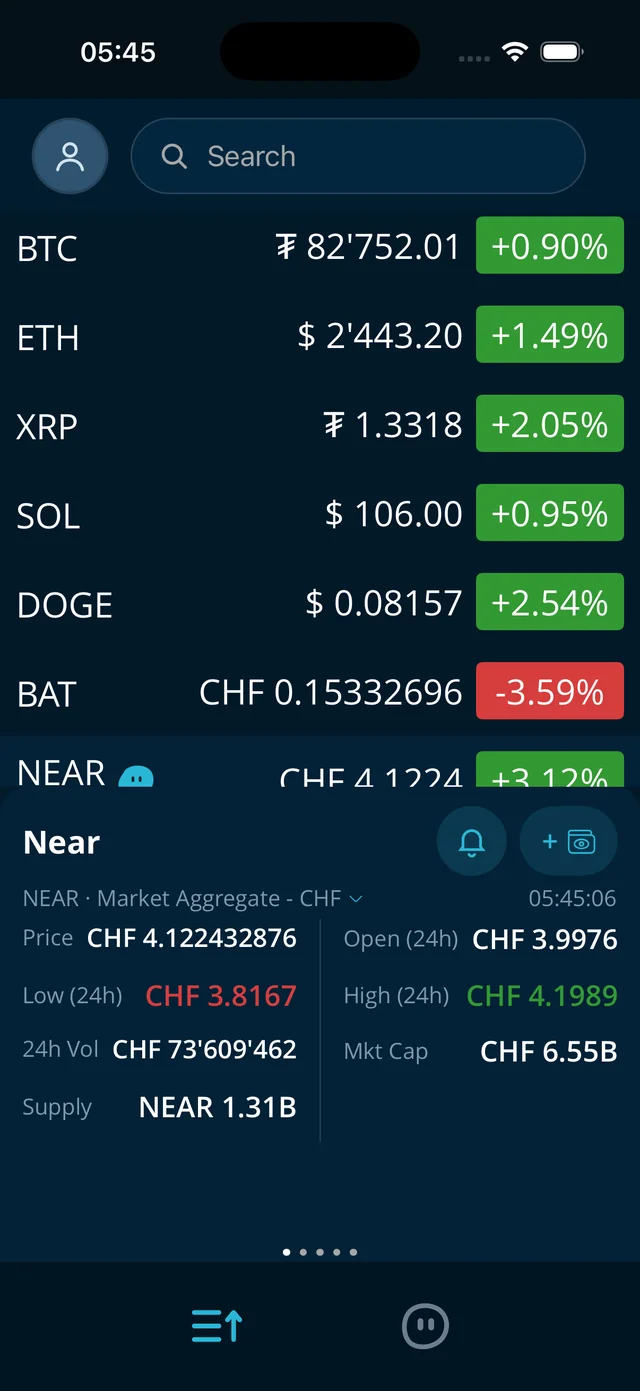Charts & data
